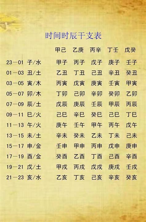 生辰八字缺什麼